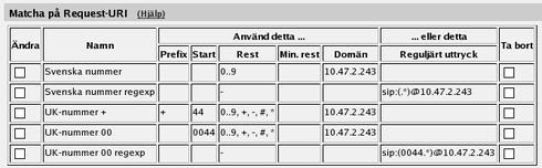 I tabellen Matcha på Request-URI definieras vart samtal är adresserade. Detta används sedan i tabellen Nummerplan.