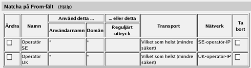 medan telefonnummer som börjar med "+" måste skrivas om (rad 1). Det senare är samtal som kommer från "+-telefoner".