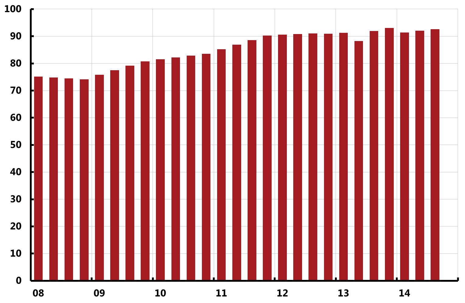 Riksbankens strukturella