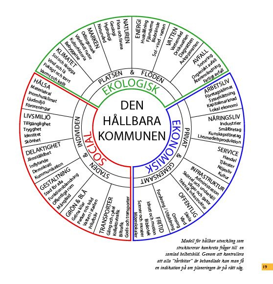 3 (11) Hållbarhetscirkeln illustration ur FÖP Flemingsberg Ekologisk kompensation på andra håll Ekologisk kompensation har bl a införts som lag i Tyskland och tillämpas redan i varierande omfattning