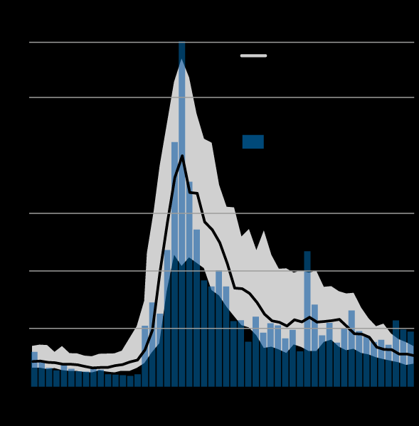 Tillrinningsvariation i de