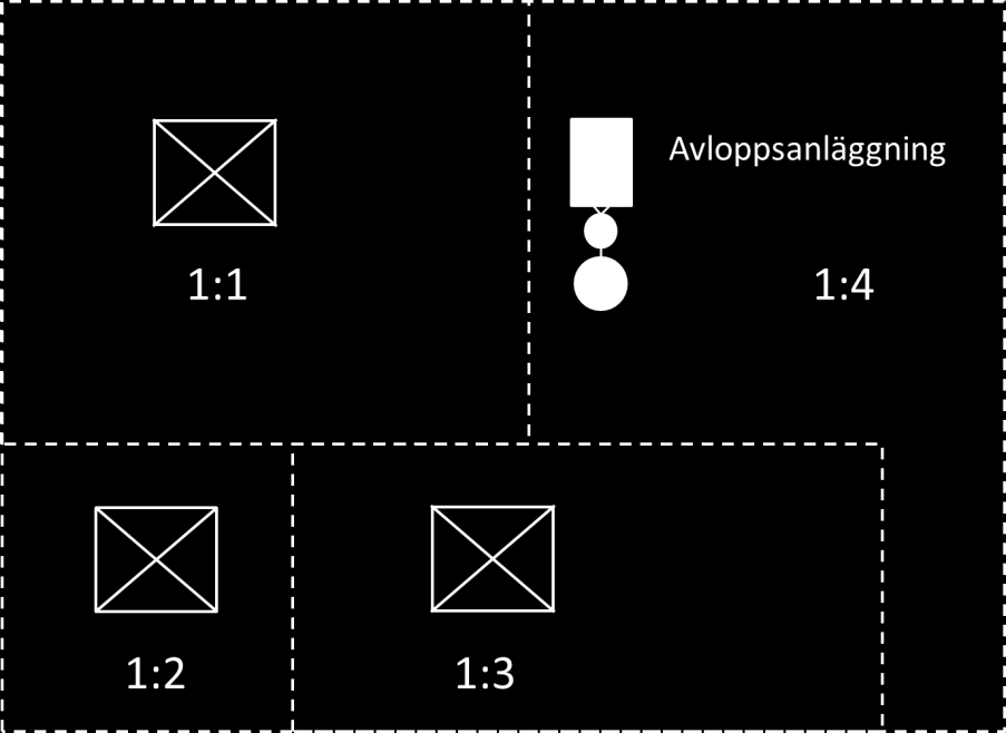 10.5 Typfall 3: Gemensamhetsanläggning Problembeskrivning Tre fritidsfastigheter som är bebyggda med enkla torp saknade avlopp.