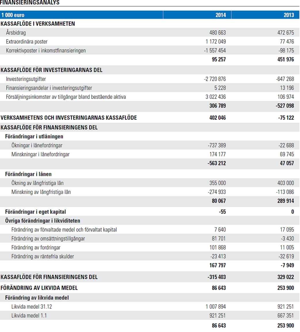 Helsingfors stad Protokoll 11/2015 10 (17) Bolagiseringen av affärsverket Helsingfors Energi och affärsverket Helsingfors Hamn genomfördes så att affärsverkens tillgångar överfördes till de bolag som