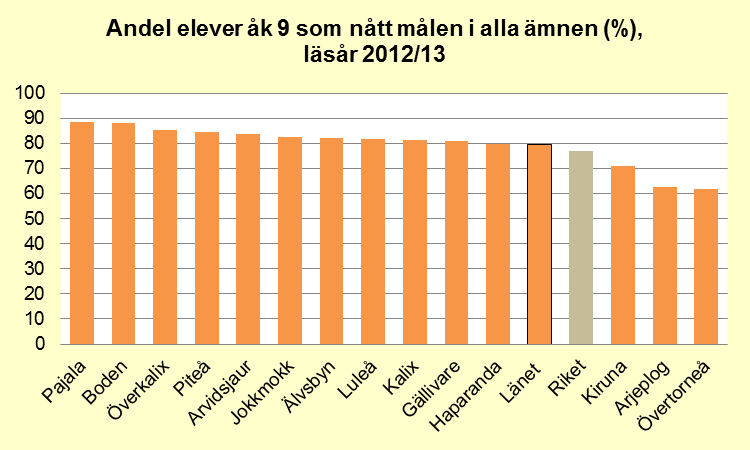 Grundskolan