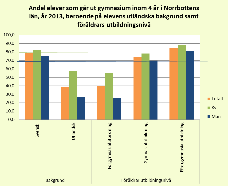 Fördel elever med svensk bakgrund samt