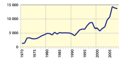 Färjetrafiken i Kvarken Frakt - Frakttrafiken stadigt växande -> 53% tillväxt