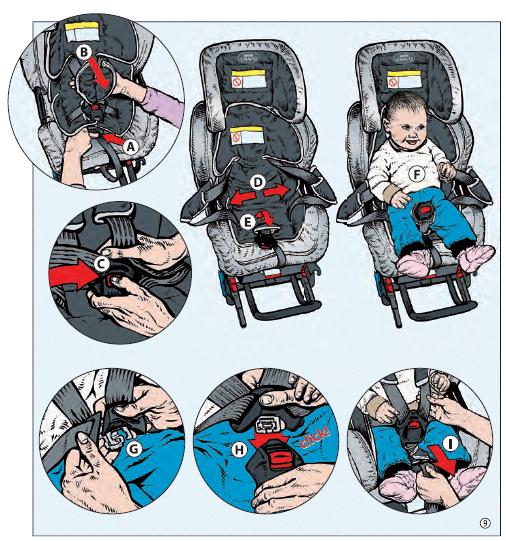 8 MONTERINGSANVISNING 9 Placering av barnet. Tryck på knappen (A) för att dra ut bilbarnstolens bälten. Dra ut axelbältena så långt som möjligt (B).