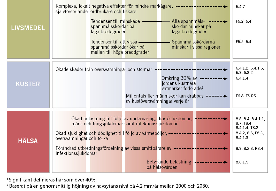 globala årsmedeltemperaturen