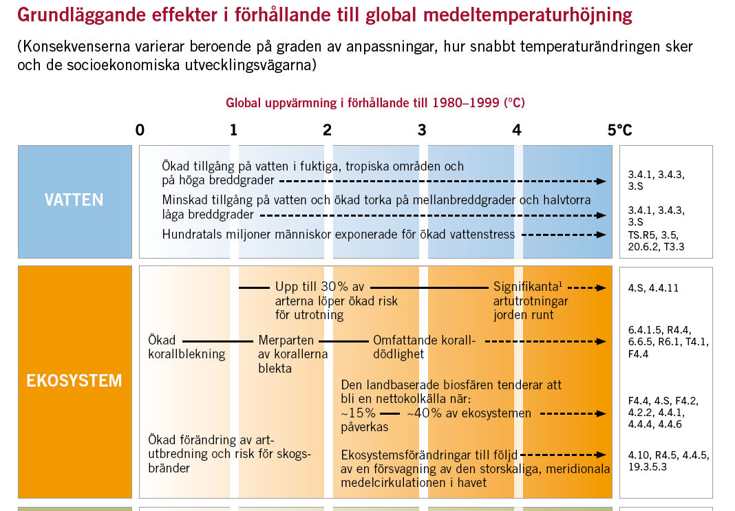 För att undvika de värsta