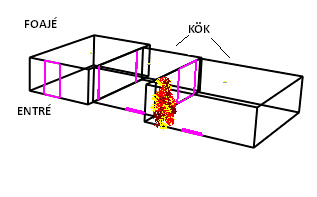 Figur 89 Brandens placering i Scenario 2 - Brand i kök Förbränningsvärmet: 26 MJ/kg. Värdet är taget från NRC Design Fires Commercial Premises Phase 1 (National Research Council, 2005).