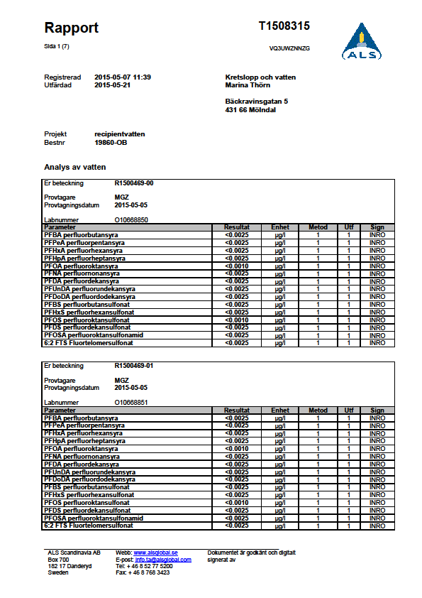 Bilaga 11 Resultat från