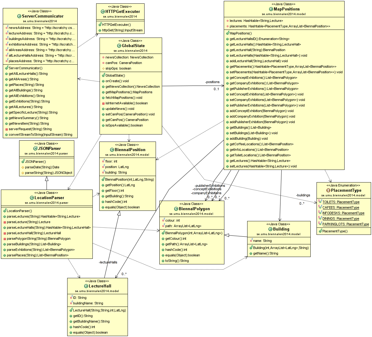 Kapitel 3. Systembeskrivning 3.5.