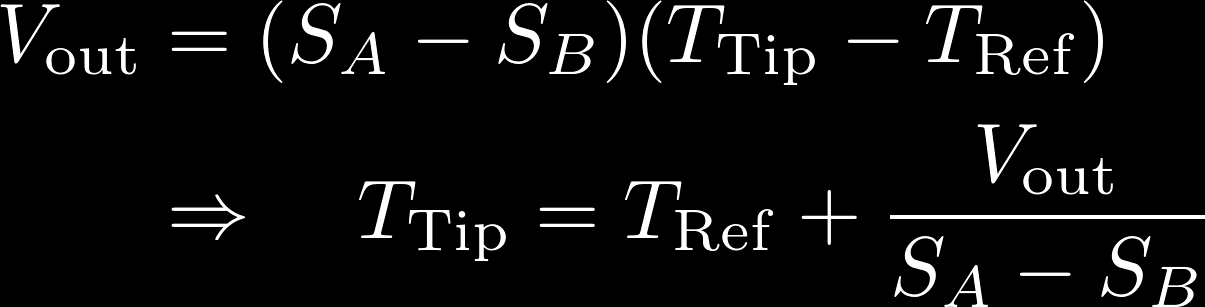 Linjär approximation av Ttip: