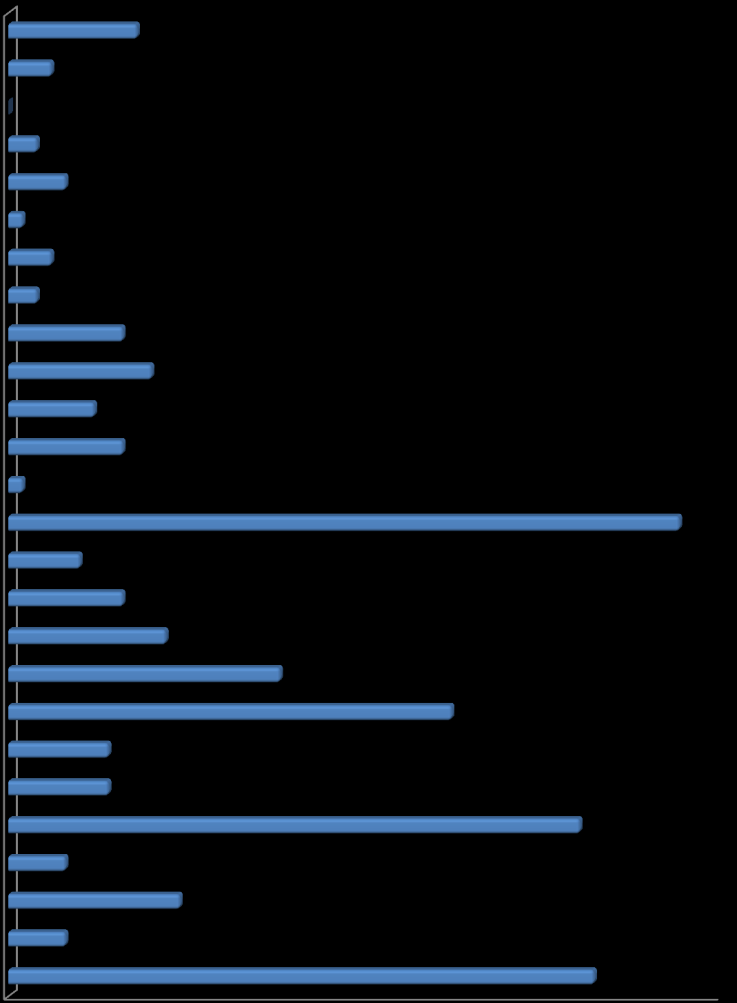 Översikt av tittandet på MMS loggkanaler - data Small 26 29% Tittartidsandel (%) Övriga* SVT17% 23,3 SVT2 6,9 TV3 5,3 TV4 22,9 Kanal 5 5,6 Small 26 29,3 Övriga* 6,5 SVT1 23% SVT2 7% TV3 5% Kanal 5 6%