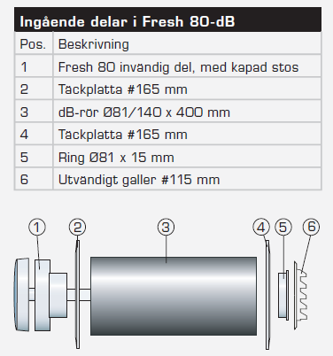 Fabrikat: