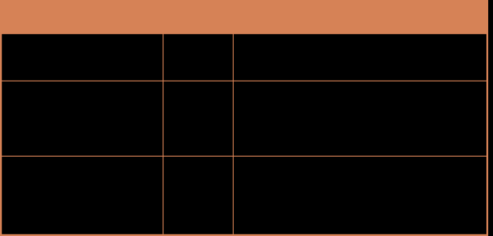 75 % AVDRIFTREDUCERANDE UTRUSTNING för bomsprutor ID-120-05 POM (ID 3) IS 80-05 POM IDK 120-04 C IDK- IDK 120-04 POM IDK- 2,5 bar 2,5 3 bar AIC 110 025 VP AITTJ 60-11003 VP AITTJ 60-11004 VP IDK