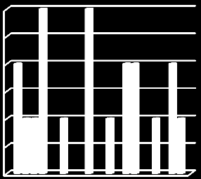 8 ().. Kommunikation och förflyttning.,5,5,5,5 a) Kontakt med personligt ombud. (Totalt antal ). Har ej / 8 7 6 5 b) Insats från socialpsykiatri. (Totalt antal 7).