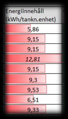 KLIMATPRESTANDA OLIKA TANKNINGSENHETER: / liter / kg / kwh CO 2ekv per liter*