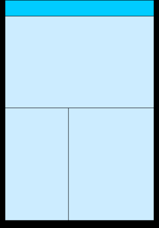 Sammanfattande schematisk bild över utbildningen Årskurs 1 Matematik Matematisk modellering Programmering Fysik och Mekanik Årskurs 2 Matematik Matematisk statistik Ekonomi Programmering Reglerteknik