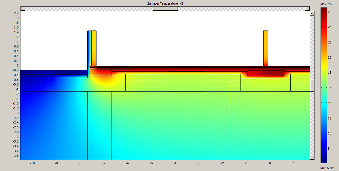 D. Modellering av platta på mark, bilder från Comsol Multiphysics Figur 28.