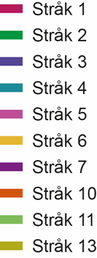 Nationella stråk (väg) i Region Väst Stråk 1 Göteborg-Varberg-Halmstad-länsgräns Skåne (E6) Stråk 2 Göteborg-Borås-Ulricehamn-länsgräns Jönköpings län (rv 40)