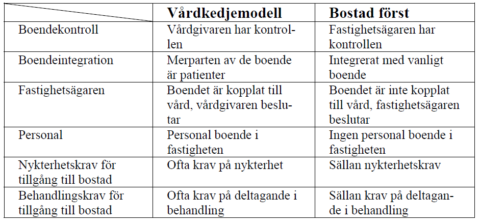 En jämförelse mellan