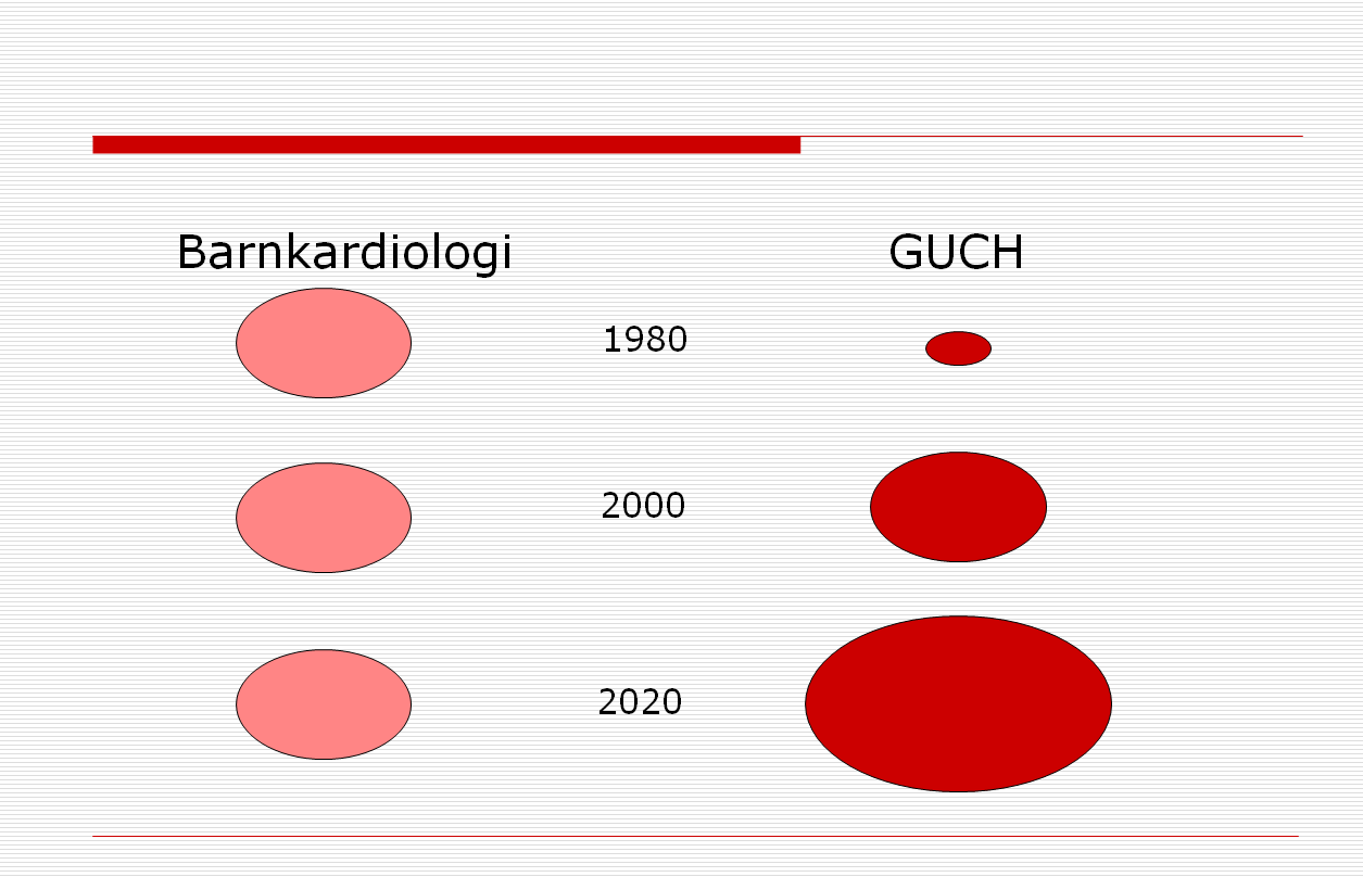 Introduktion Hjärtfel är den vanligaste medfödda missbildningen och drabbar ungefär 1 000 barn per år i Sverige.