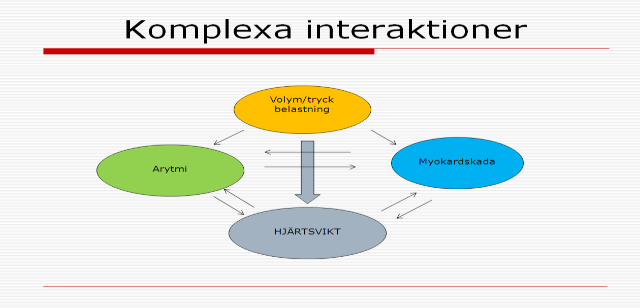 Komplexa interaktioner ensamma eller i kombination kan bidra till hjärtsvikt hos patienter med medfött hjärtfel. (fig 2) Ofta föreligger ett stort antal anatomiska varianter.