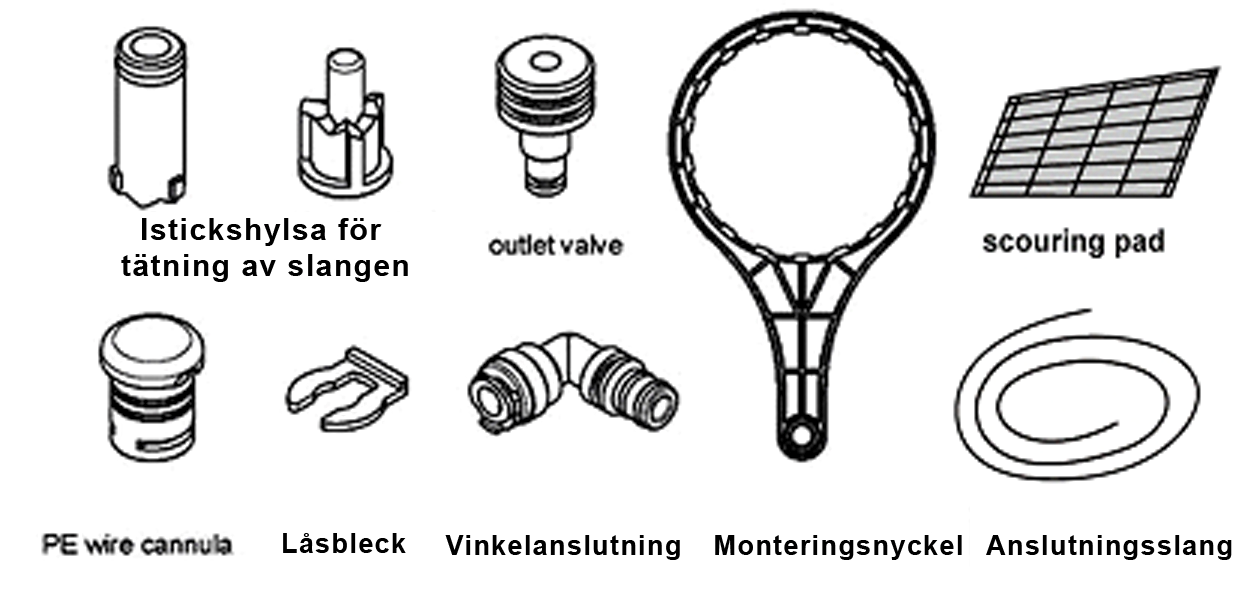 B. UNDERSIDAN AV MASKINEN C. ÖVERBLICK AV TILLBEHÖREN 3.