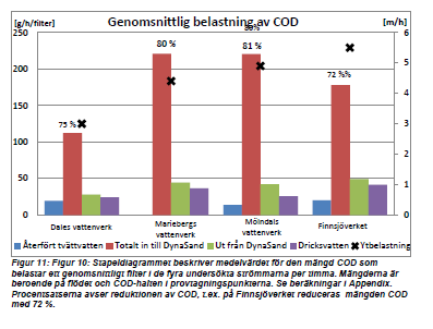 Var sker reduktion av COD i vattenverk 2013-11-01 19 Funderingar och