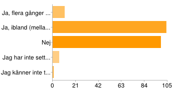 Har du någon gång shoppat på ginatricots hemsida?
