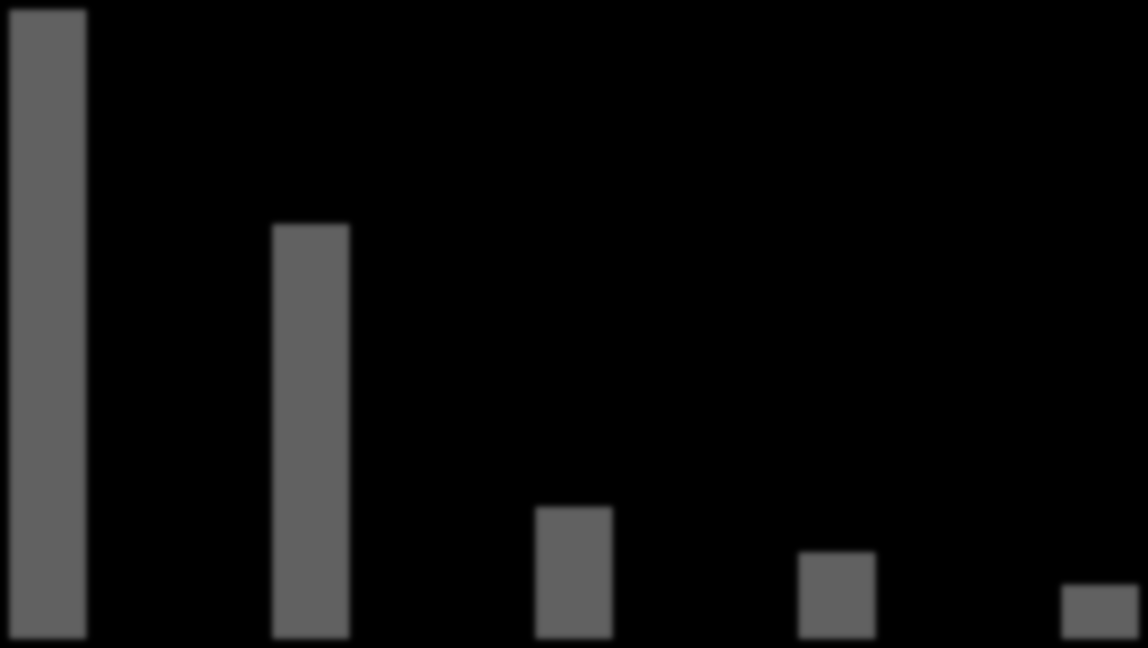 Alkoholkonsumtion (inklusive oreg.