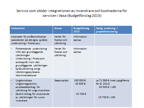 I tabell 6 presenteras service som stöder integrationen av invandrare samt kostnaderna för denna service enligt budgetförslaget för år