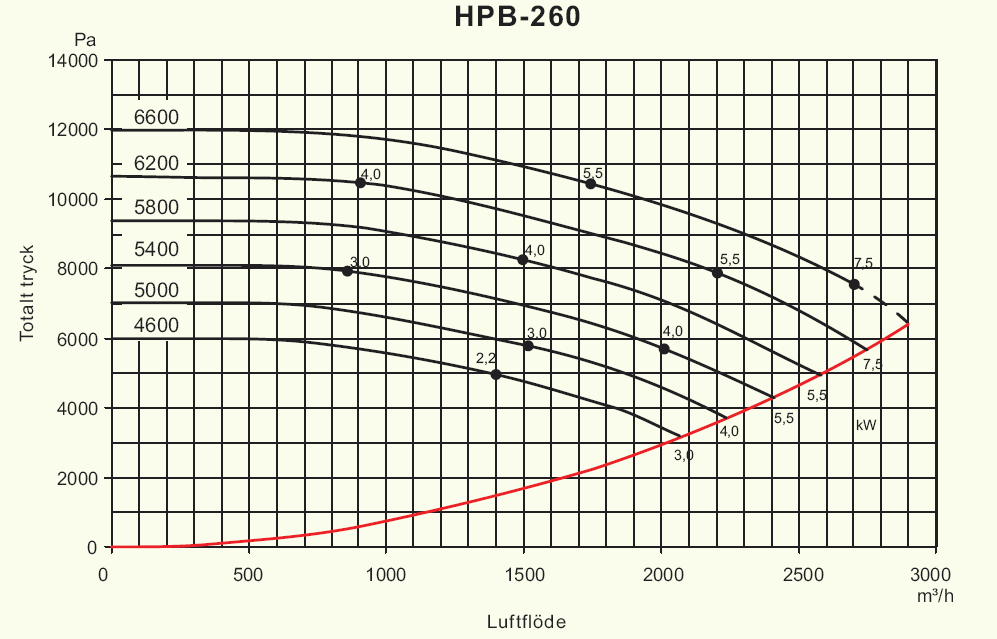 Tekniska data Höjd : 2500 mm Diameter: 800 mm Inlopp : 127 mm Utlopp : 160 mm Stoftkärl: 170 liter