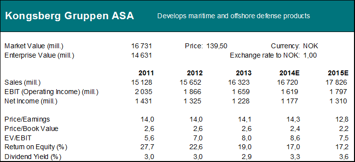 ODIN Norge ODIN Global Billig kontantmaskin Kongsberg Gruppen ingår i flera av ODINs aktiefonder och rapporterade resultat i veckan. ODIN äger totalt 3 procent av bolaget.