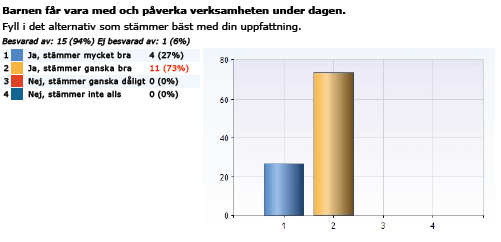 Resultat personalenkät Enligt enkäten har vi höga resultat,