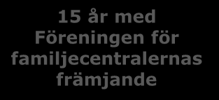 Aktuellt inom föräldrastödsområdet Att välja framtid familjecentralen som unik arena för jämlik hälsa och social hållbarhet 15 år med