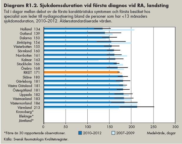 Källa: Svensk