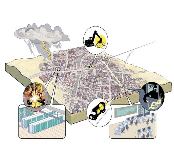 (Chemical, Biological, Radiological,) -HPM (High Power Microwave,) Specialförband som genomför riktade attacker