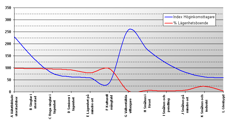 Övergripande struktur- 12