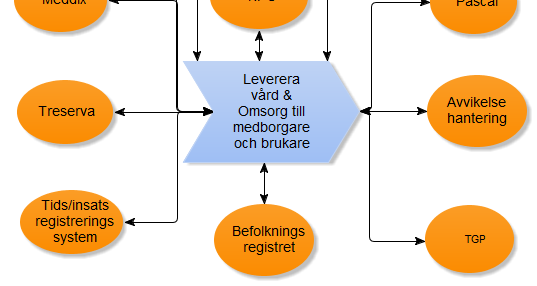 Förvaltningsobjekt: