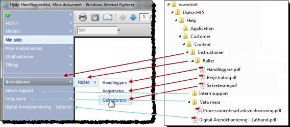 Av bilden framgår också hur Hjälp-funktionen läser mappen Content och av varje mapp och fil på högsta nivå (här: tre mappar och en fil) skapar en länk med namn enligt objektet.