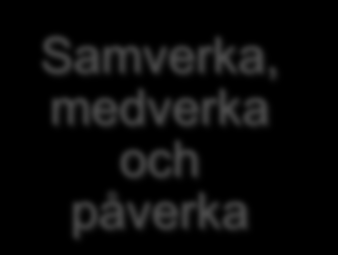 ProduktionsAkademiens påverkan Samverka, medverka och påverka.