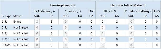 7.2 Matchstatistik 7.2.1 Uppdatera periodstatistik Efter varje period ska statistiken uppdateras.