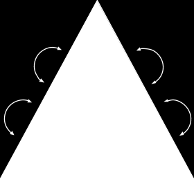 Figur 2: Samordning av individuella mål - Styrtalsteori (Kaplan & Norton 1999, 132) Enligt Olve et al.