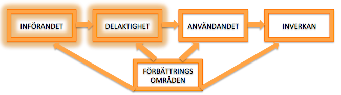 6 ANALYS OCH DISKUSSION Detta kapitel kommer presentera en analys och diskusson baserad på det teoretiska material som samlats in genom relevant litteratur samt det empiriska material som samlats in
