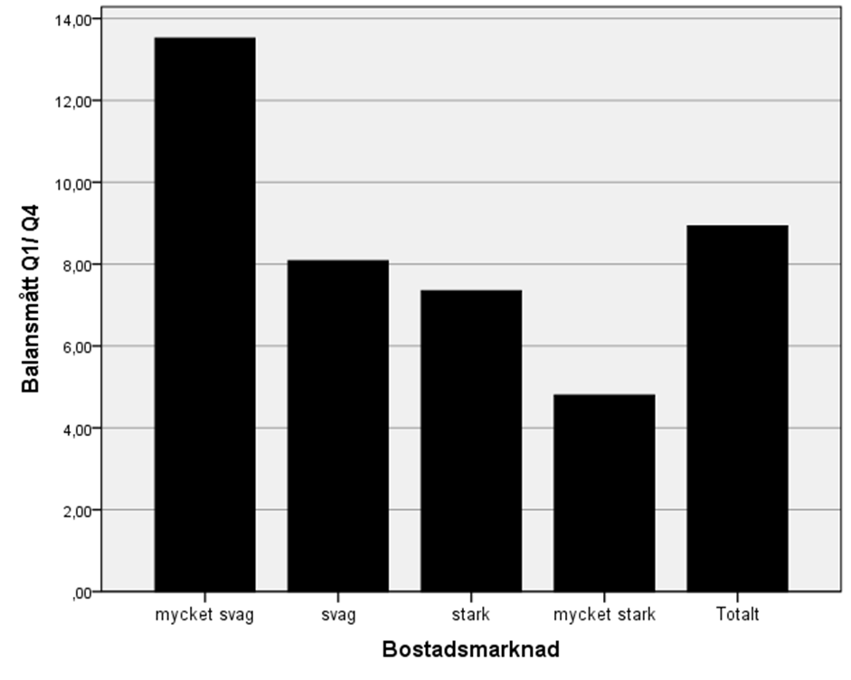 Sammansättning av boende i allmännyttan 2012 efter