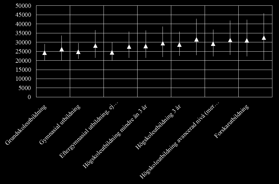 Diagram 3.