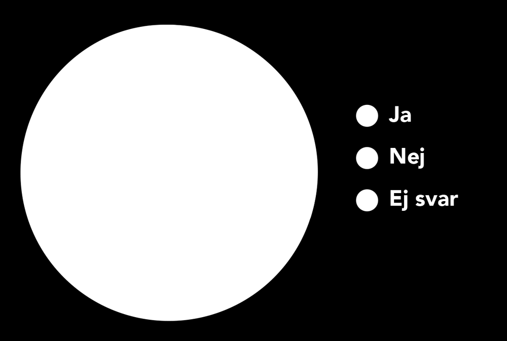 Finns det behov av nationell koordinering och samordning för energieffektivt byggande