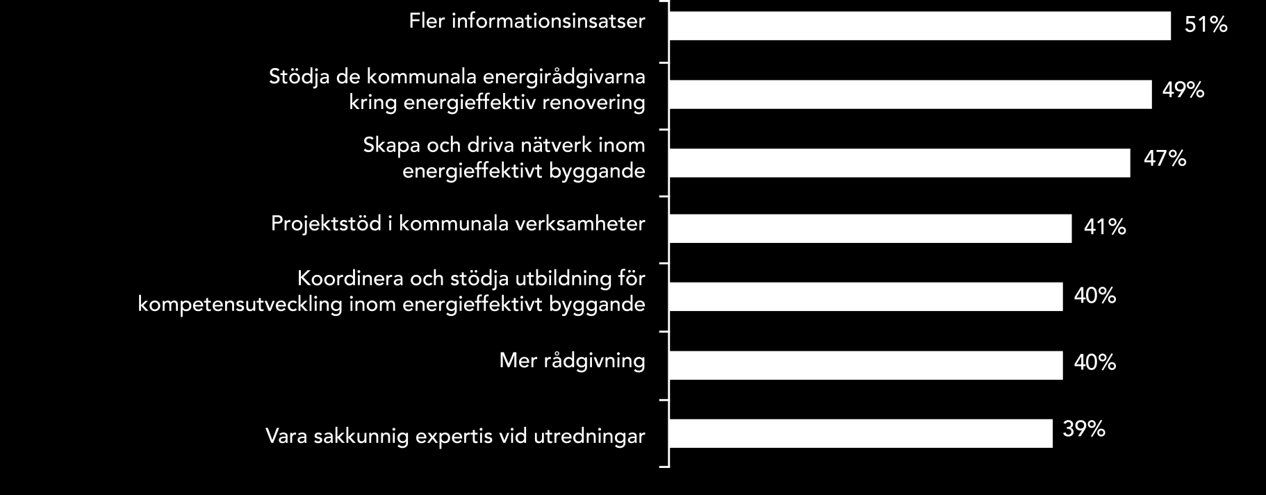 Passivhuscentrums bidrag för främjandet av energieffektiva byggnader